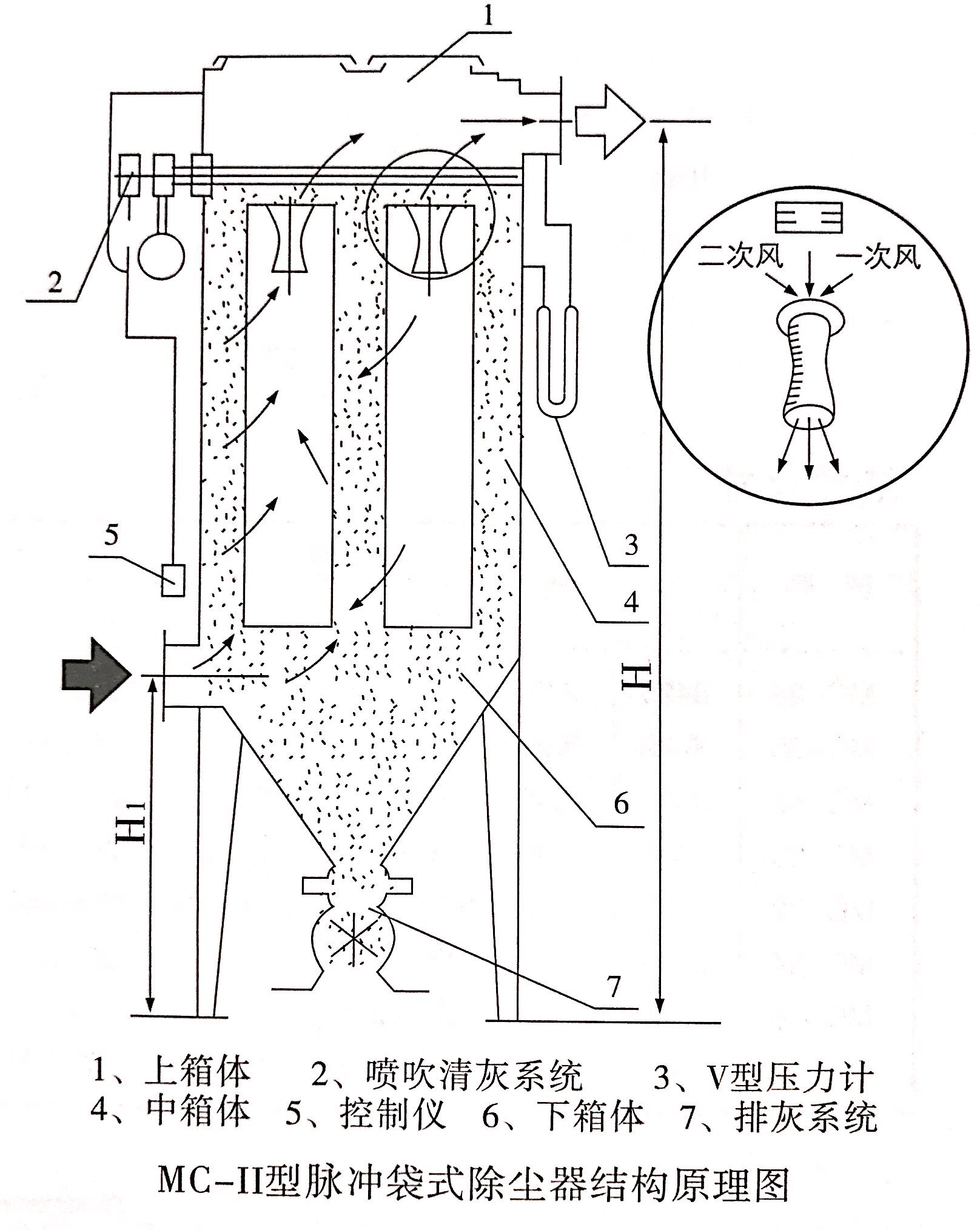 MC--Ⅱ型脈衝袋式除塵器（qì）
