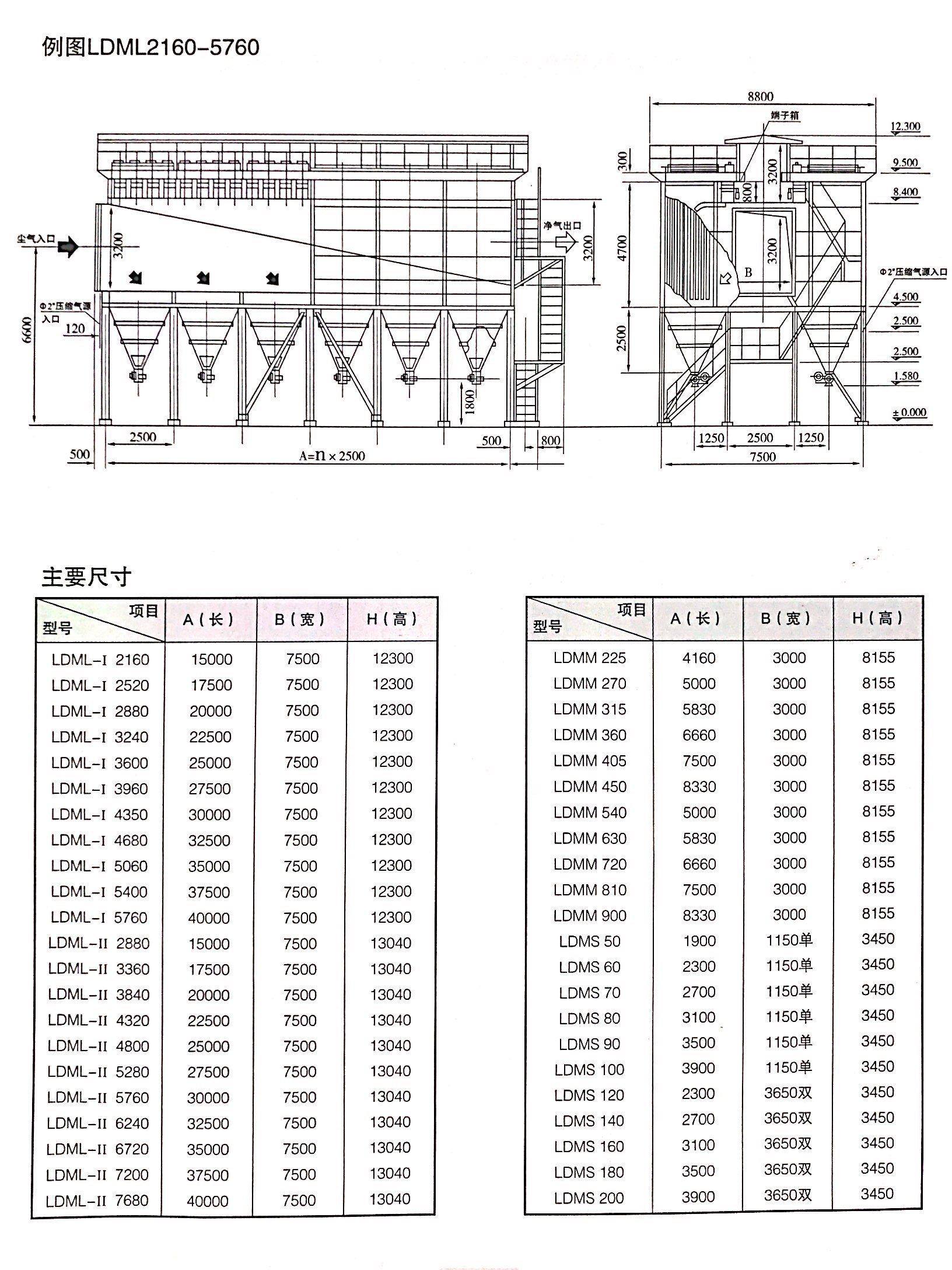 離線（xiàn）清灰脈（mò）衝袋（dài）式除塵器