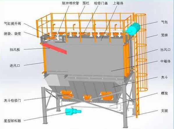 PPC型氣箱脈（mò）衝（chōng）除塵器（qì）