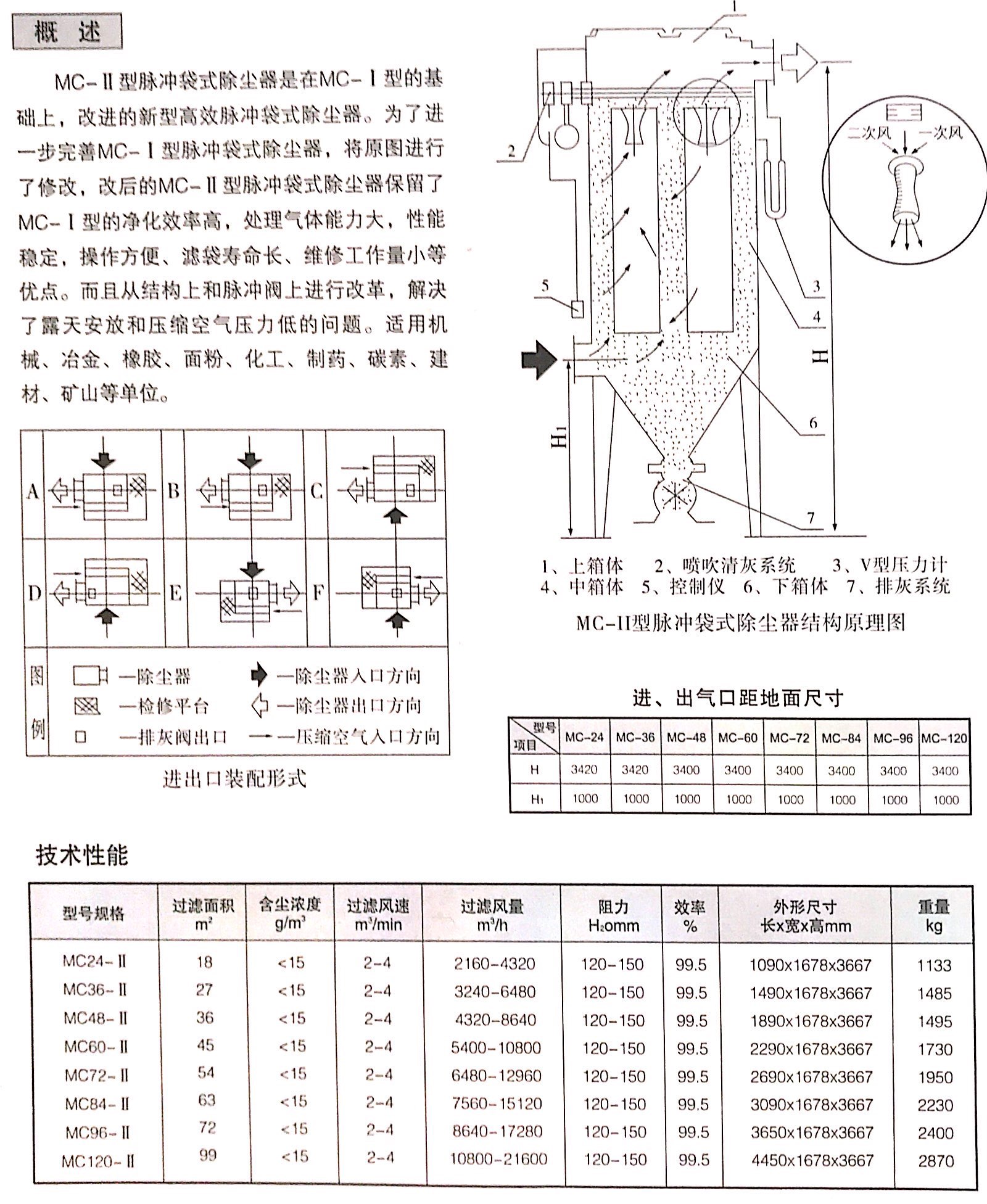 MC型脈衝布袋除塵器