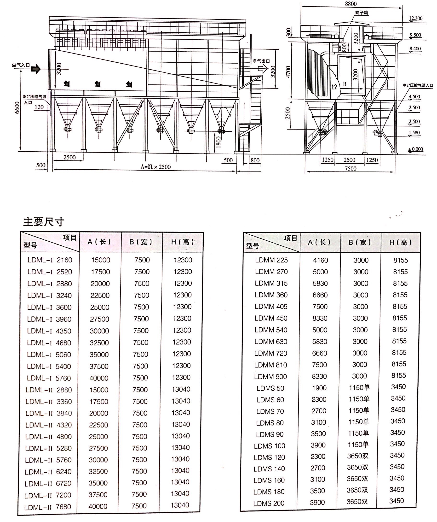 LDM係列長袋離線脈衝除塵器