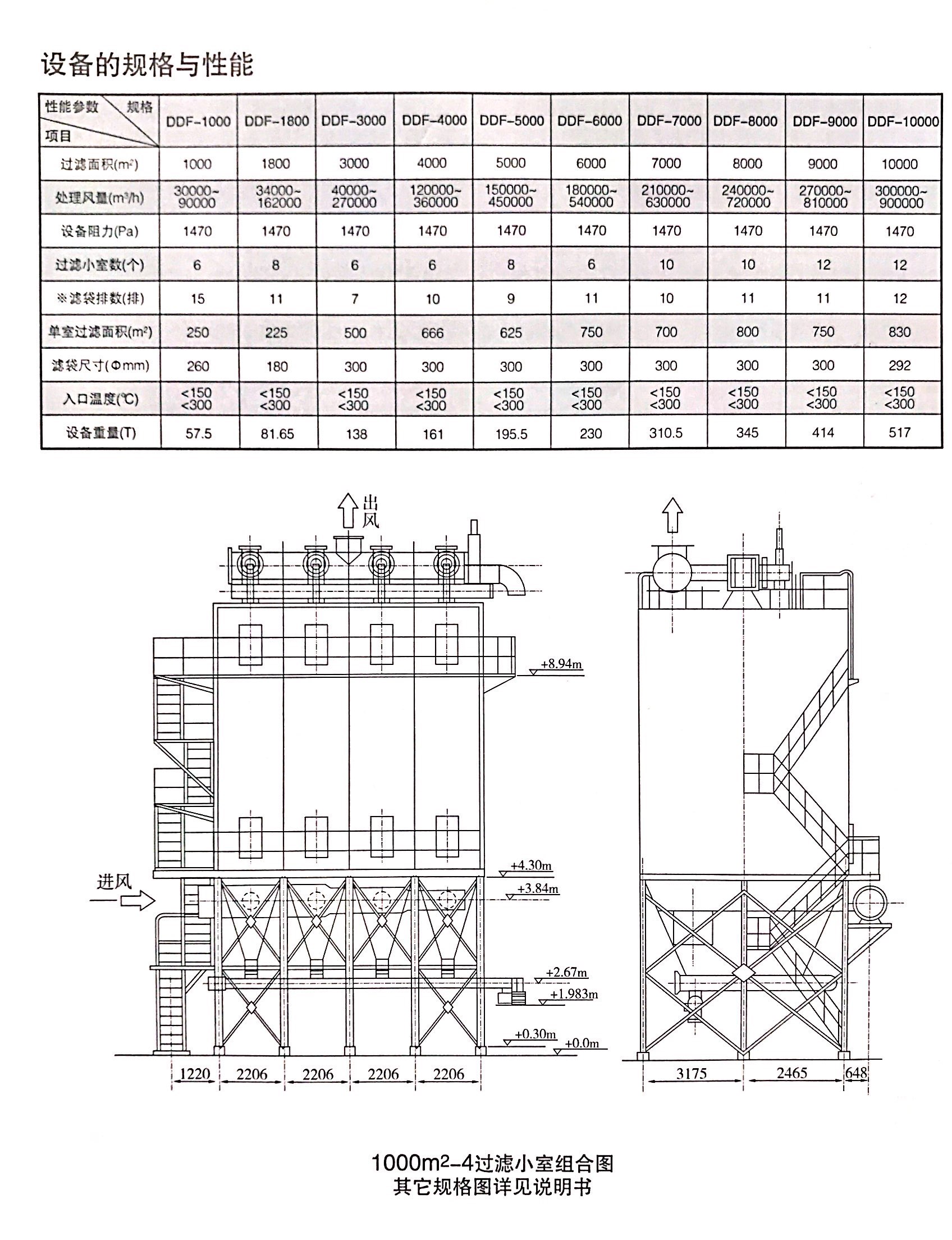 碎石場（chǎng）除塵器