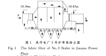 布袋除塵器圖（tú）紙