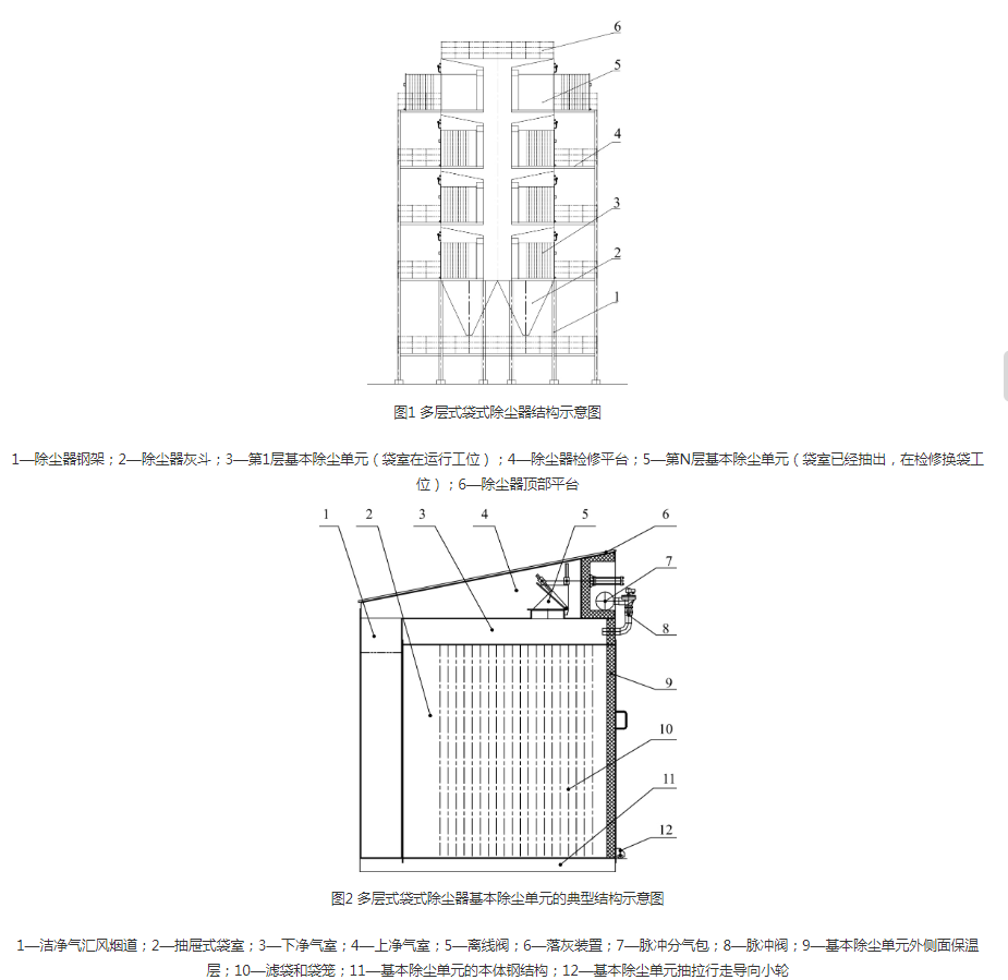 32-5氣箱脈衝除塵器優（yōu）缺點介紹